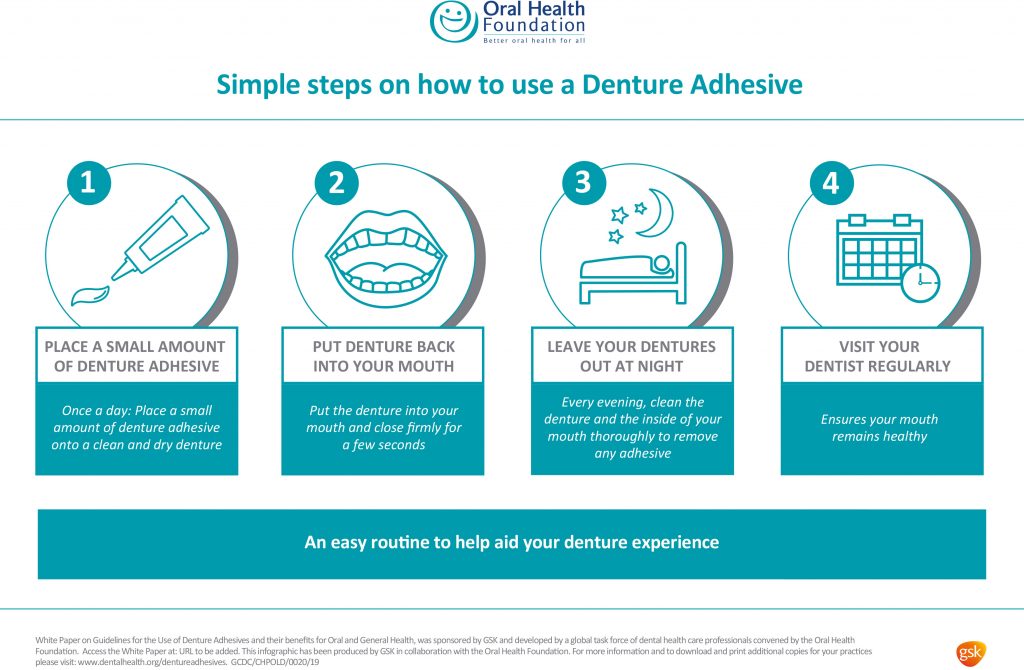 Fixing together a full set of denture adhesive guidelines Dentistry.co.uk