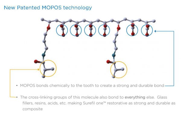 MOPOS technology