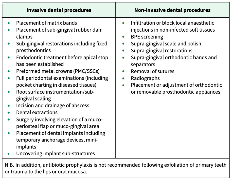 A Dental Student’s Guide To…infective Endocarditis - Dentistry