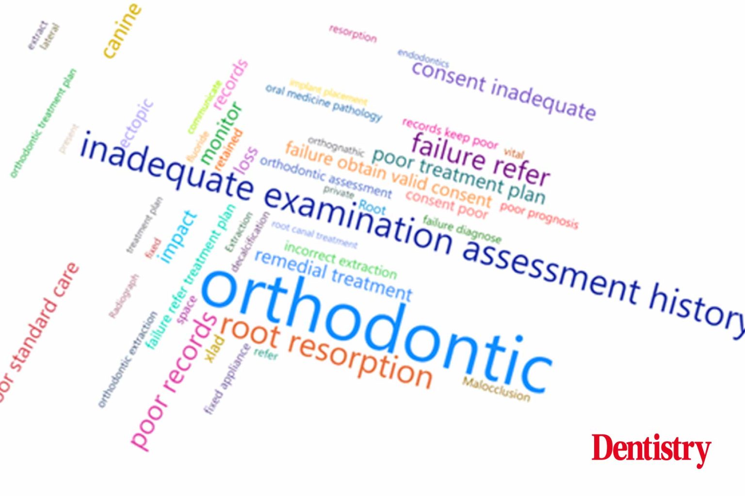 Root resorption in child orthodontic patients - Dentistry