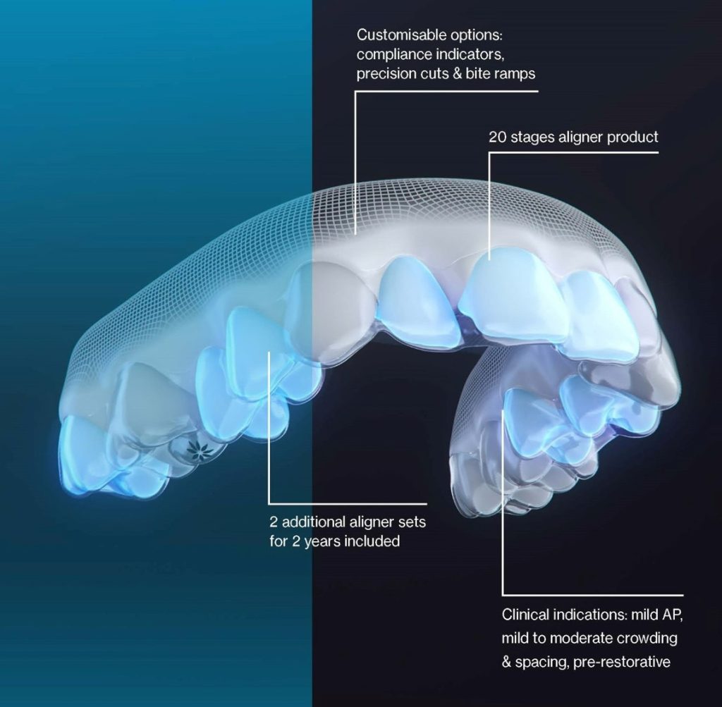 Align announces Invisalign package for malocclusions - Dentistry