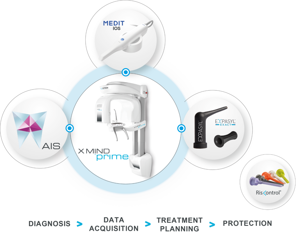 Complete the digital workflow with new intraoral scanners Dentistry