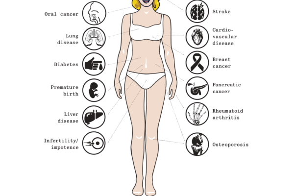 systemic disease is one concern with biofilm