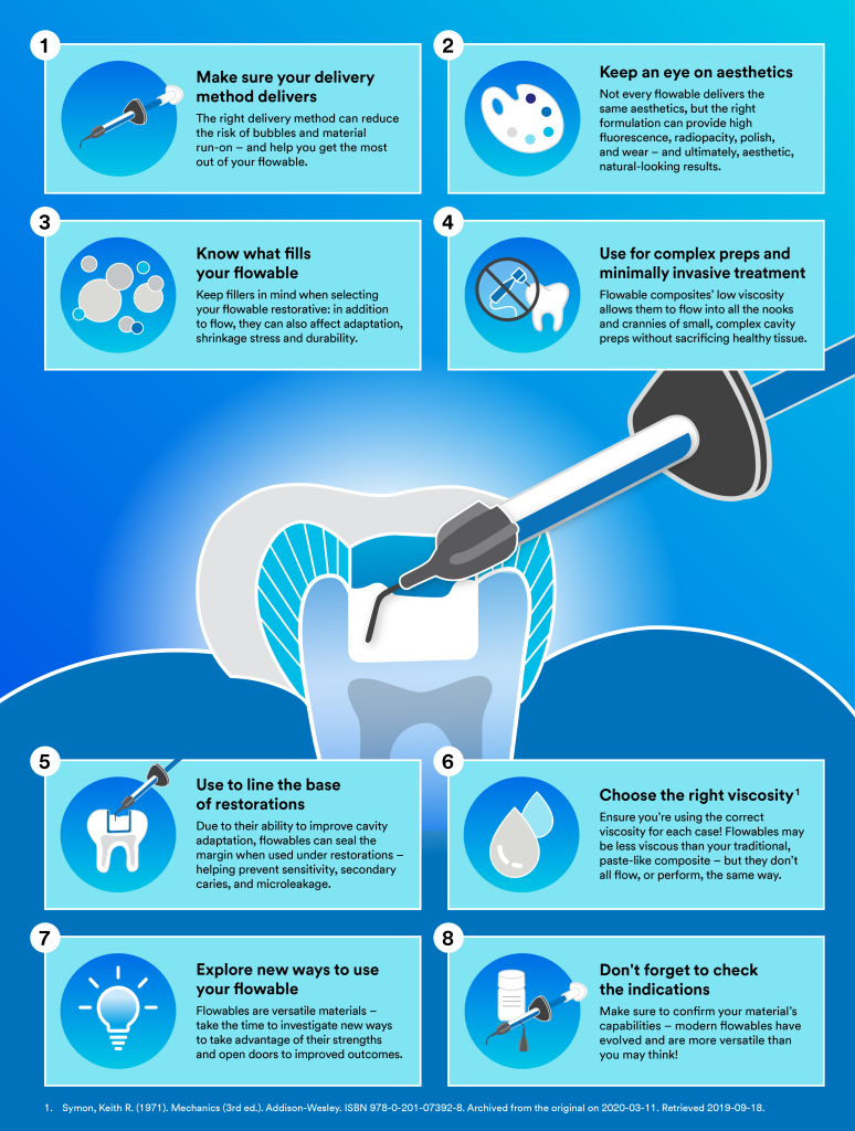 Tips For Success With Flowable Composites - Dentistry