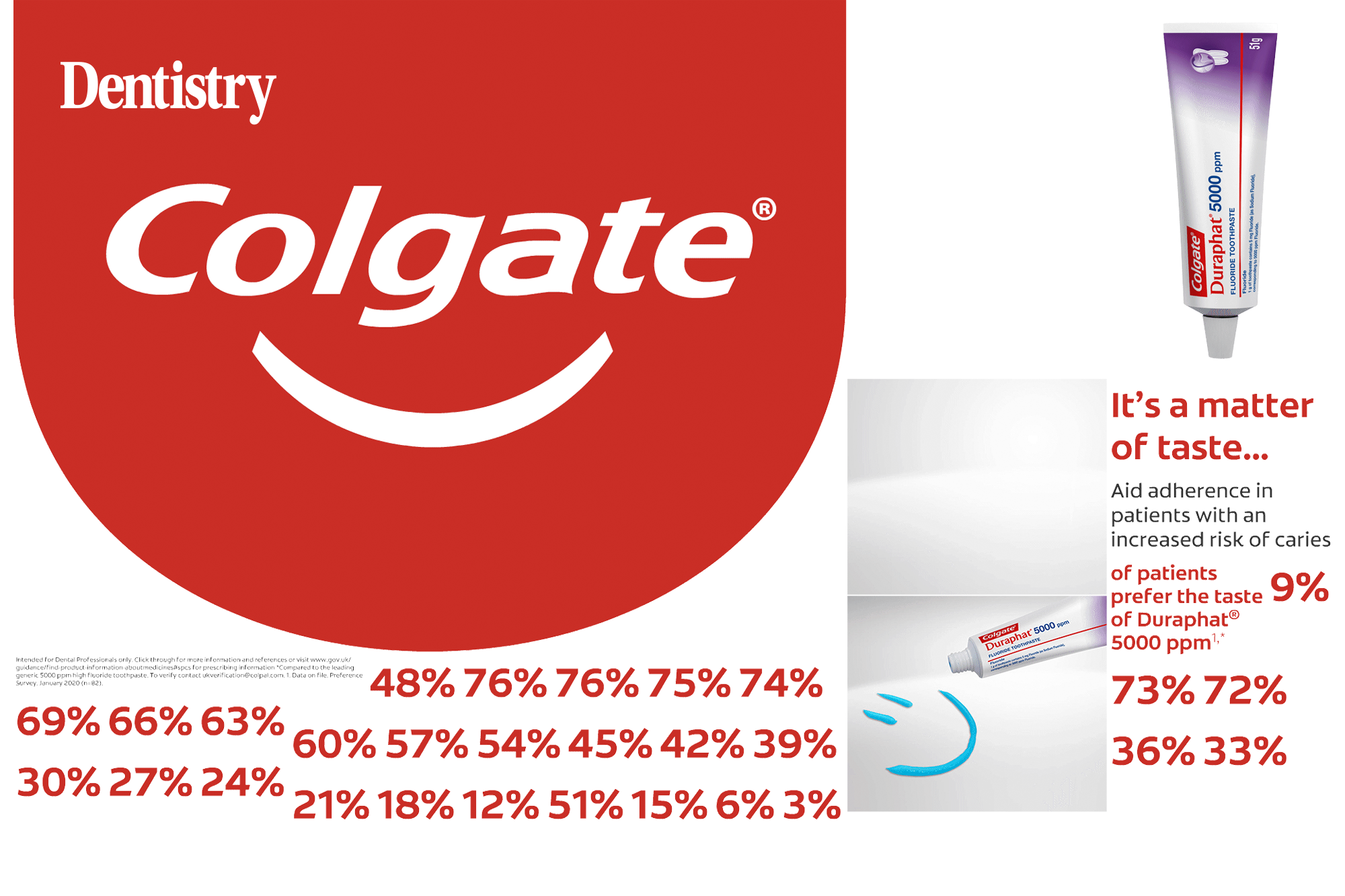 Colgate Dental Hygiene Ce Courses at Cecilia Scalf blog