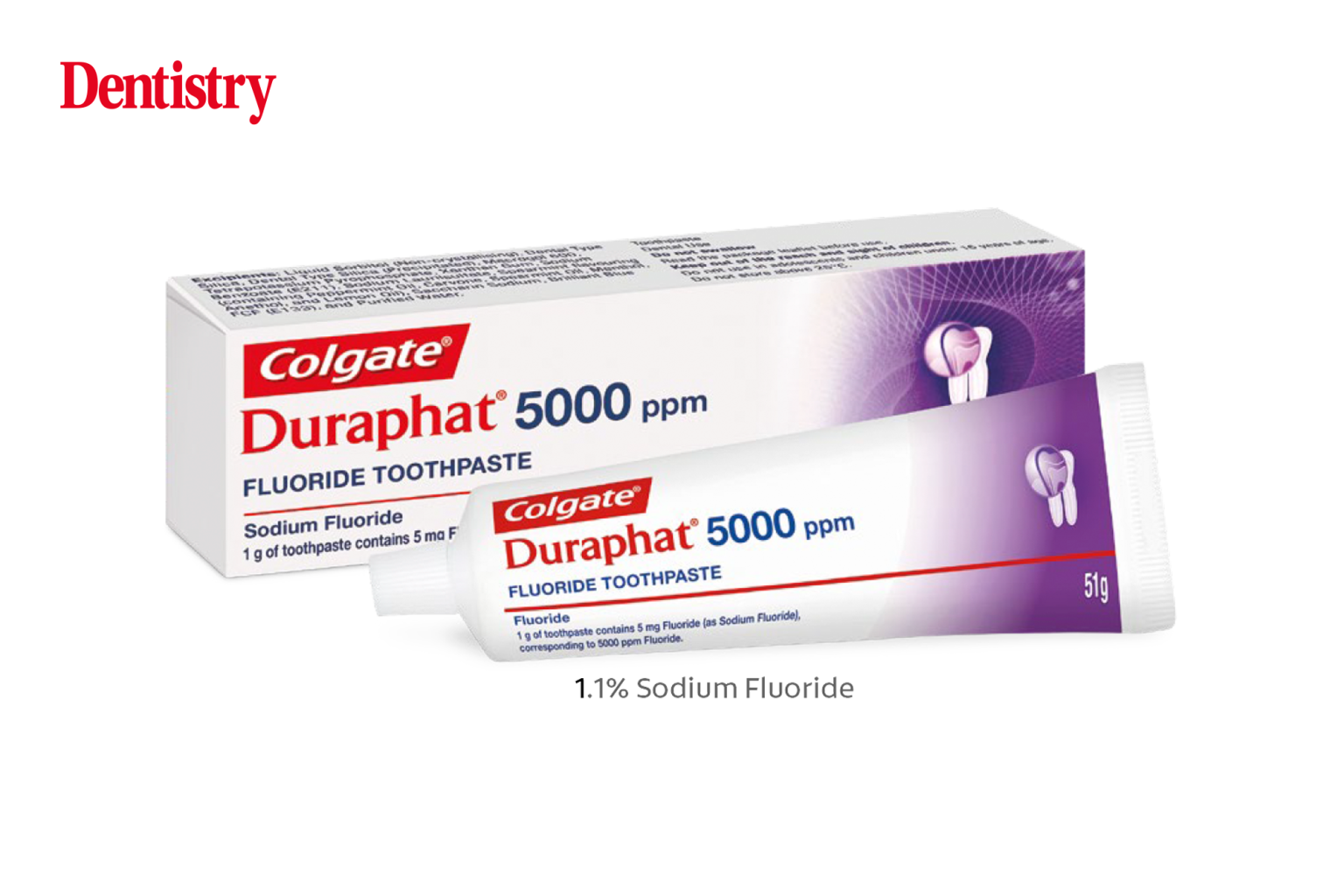 duraphat - Dentistry.co.uk