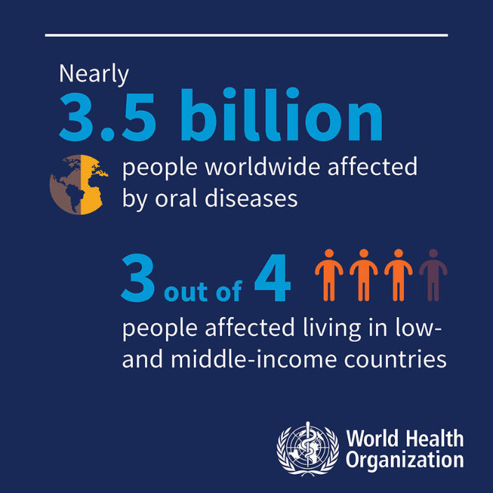 WHO global oral health report stats