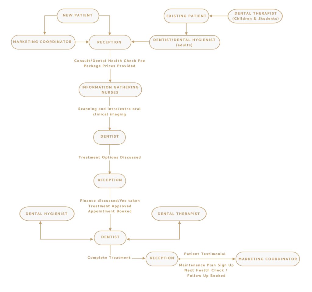 Vision and strategy: the journey to practice ownership