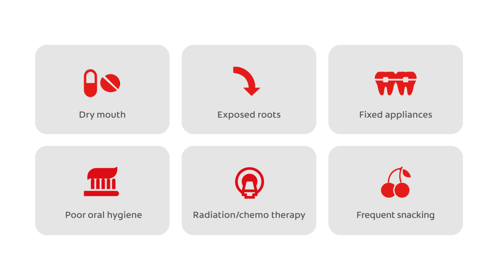 How many patients present with active caries?