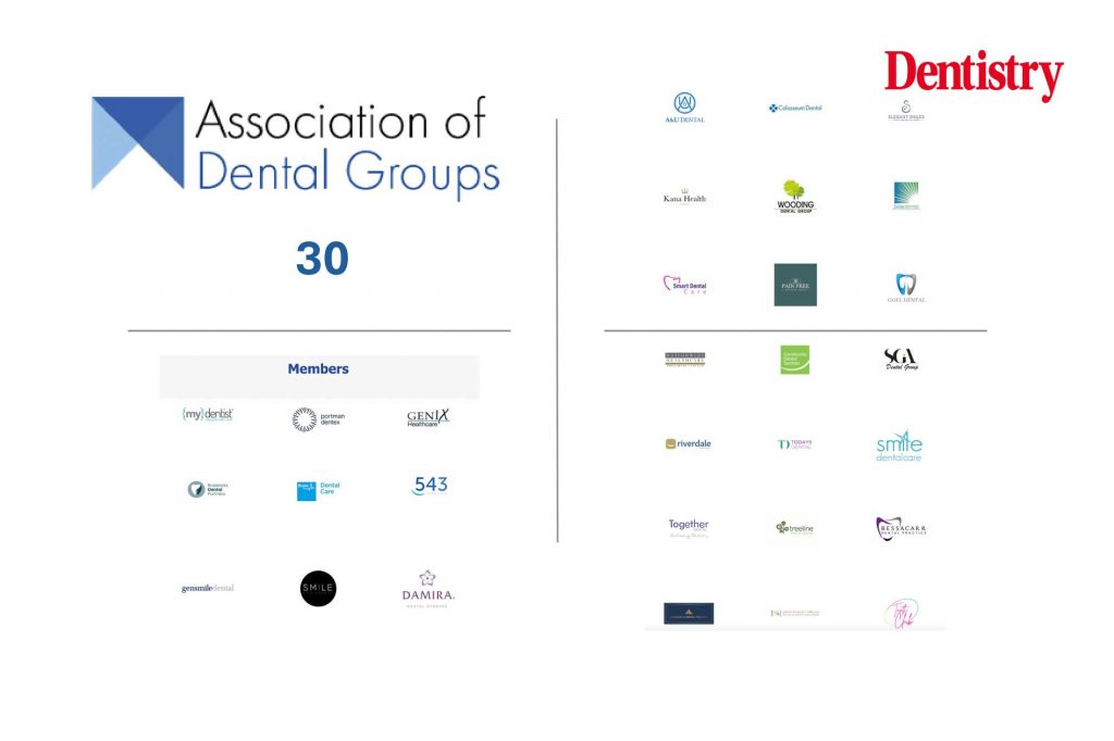ADG membership reaches record 30 UK dental groups