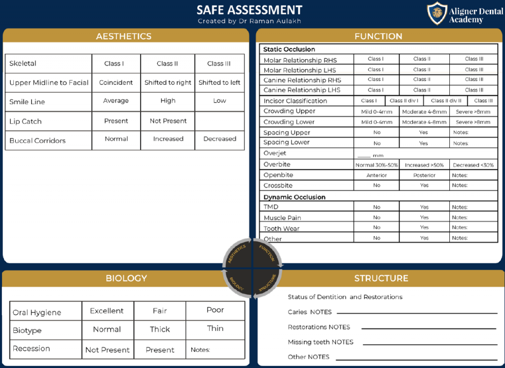 A comprehensive orthodontic assessment – the SAFE way
