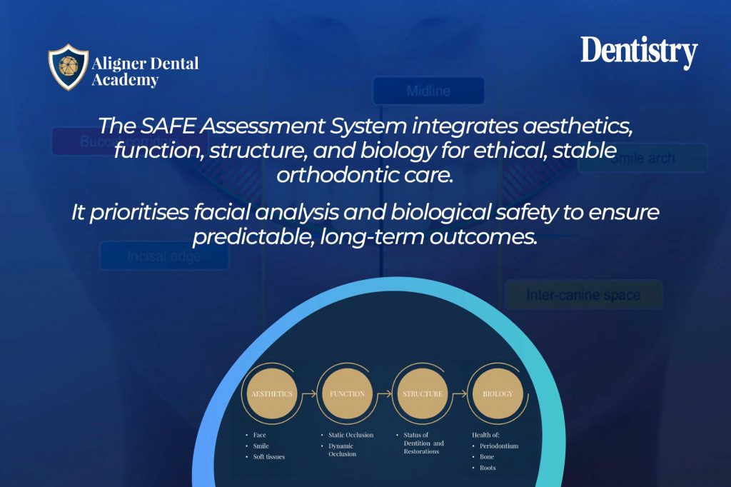 A comprehensive orthodontic assessment – the SAFE way