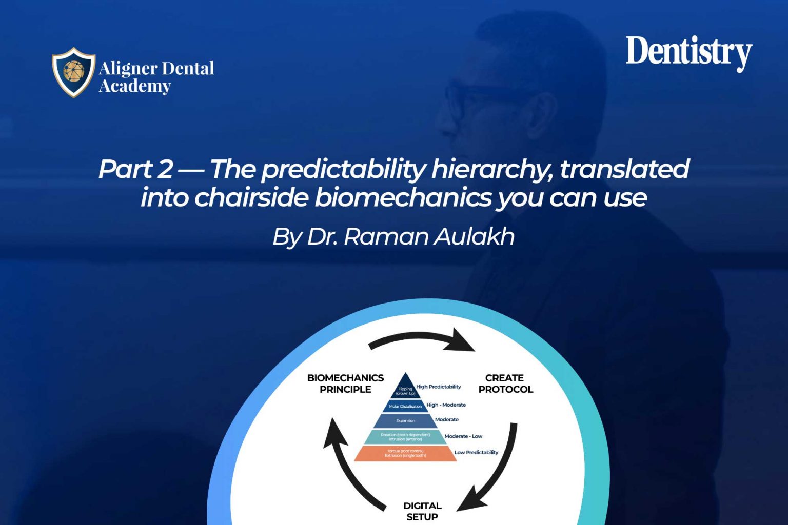 The predictability hierarchy for chairside biomechanics - Dentistry