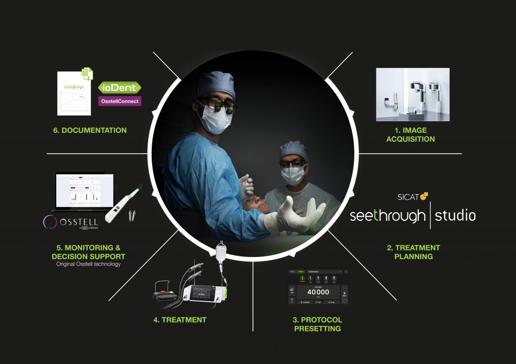 W&H Seethrough CBCT: a paradigm shift