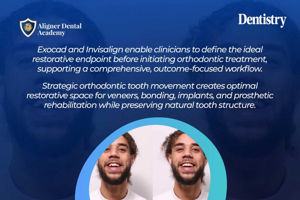 Ortho-restorative dentistry: exocad in the Invisalign workflow