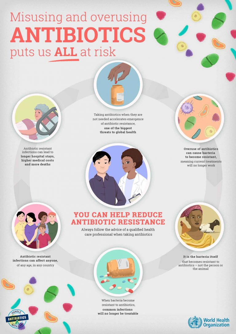 presentation on antibiotic resistance
