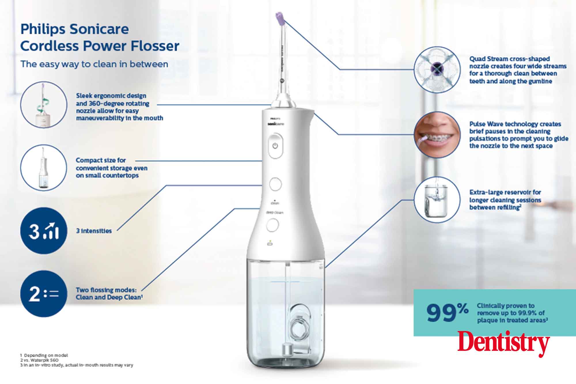 Power Flosser infographic