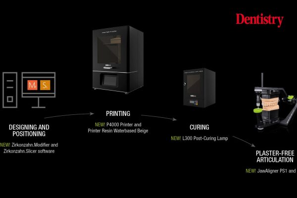 An Add On Package For Zirkonzahns Digital Workflow Dentistry