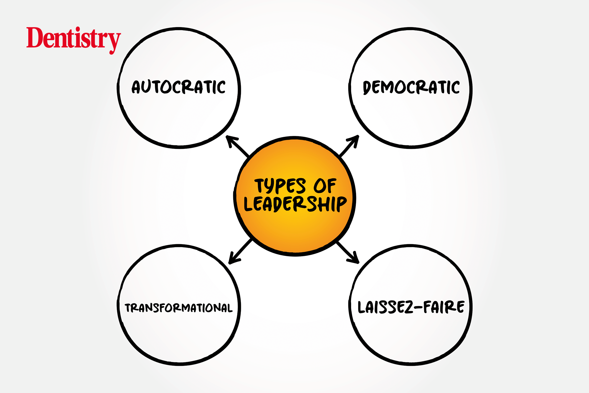 leadership-styles-101-dentistry