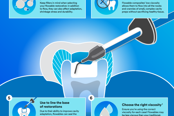 Flowable Composite infographic-850x1125px - Dentistry.co.uk